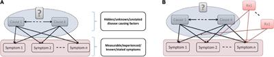 Mental health progress requires causal diagnostic nosology and scalable causal discovery